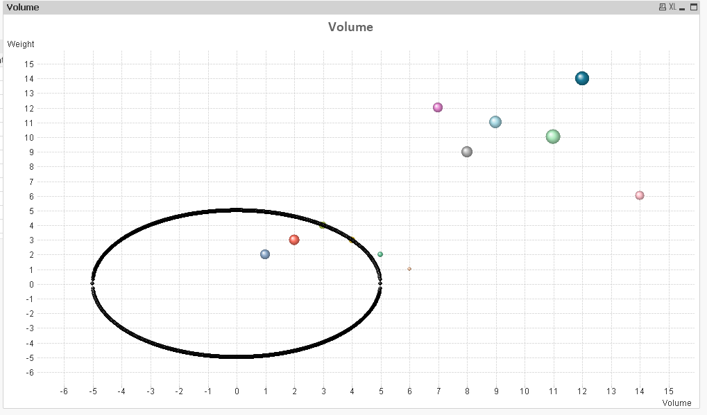 Circle Dispersion Chart2.PNG